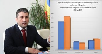 Am analizat, în detaliu, bugetul local. Banii constănțenilor s-au împărțit șmecherește, orașul este aproape de faliment fagadau