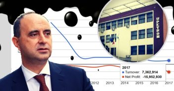 Gabriel Comănescu transformă uzina Upetrom din Ploiești în mall. Banii vin din Africa. Investitorii sunt anonimi UPETROM-GABRIEL-COMANESCU