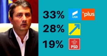 USR-PLUS scor zdrobitor la Constanța. Făgădău a rămas tablou. PSD sub 20% Rezultate-alegeri-Constanta