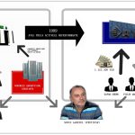 Schema operatiunii Conpress – Bancorex