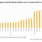 Salariul Mediu in UE – Romania se afla pe ante-penultimul loc, inaitea Bulgariei si Lituaniei