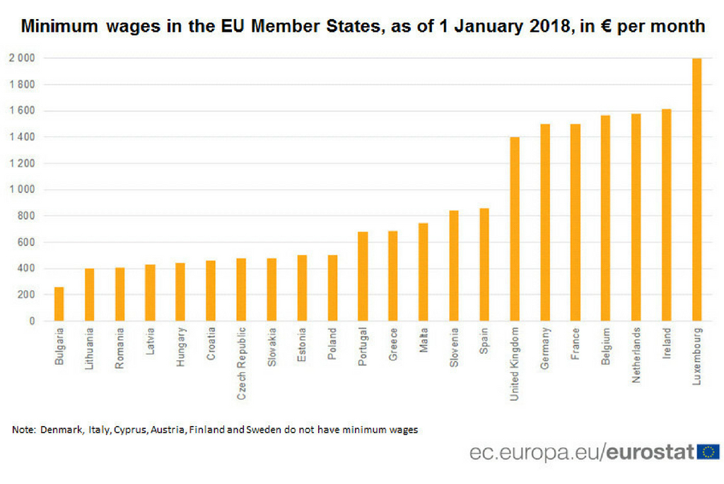 Salariul Mediu in UE - Romania se afla pe ante-penultimul loc, inaitea Bulgariei si Lituaniei