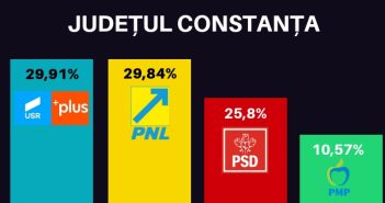 Rezultate-Alegeri-Constanta-2019-europarlamentare