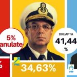 Rezultate-alegeri-2016