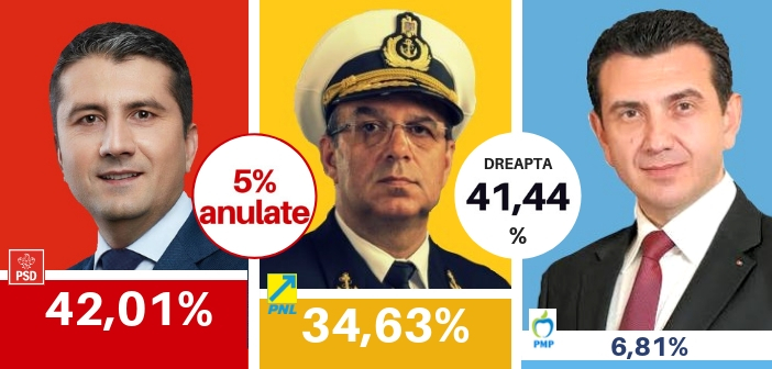 Rezultate-alegeri-2016