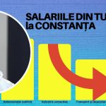 Salariile-din-turism-Constanta