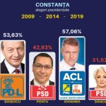 Constanta-Alegeri-Prezidentiale-2009-2019