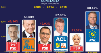 prezidentiale-2009-2019